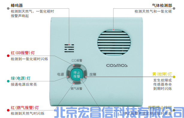 实时声光报警日本新宇宙:产品解析