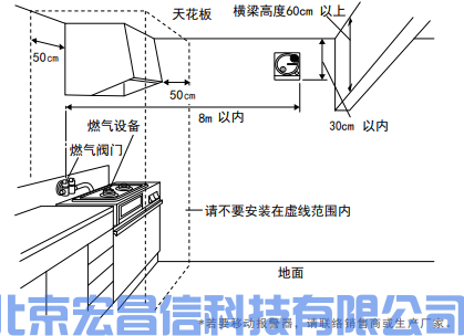 家庭用气体报警器正确的安装位置